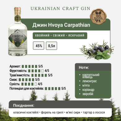 Джин Хвоя Карпатський характеристика