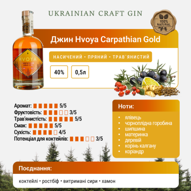 Джин Хвоя Карпатський Голд характеристики
