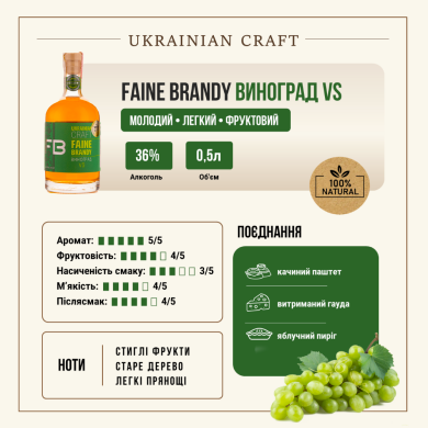 Файне Бренді Виноград VS характеристика