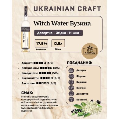 Відьмацька вода Бузина характеристики