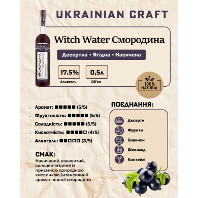 Відьмацька вода Смородина характеристики