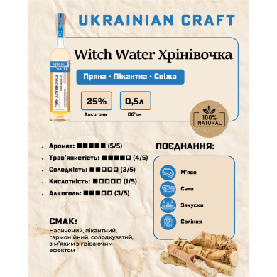 Witch Water Хрінівочка характеристика