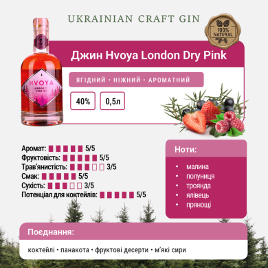 Джин Hvoya London Dry Pink характеристика
