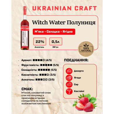 Witch Water Відьмацька вода Полуниця характеристики